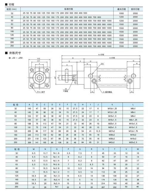 气缸参数选型对照表与安装形式图