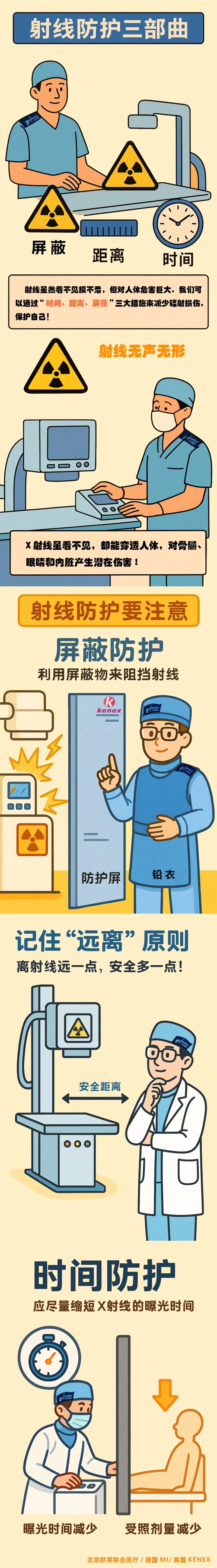 真要防光辐射，别先买装备，先做这三件事