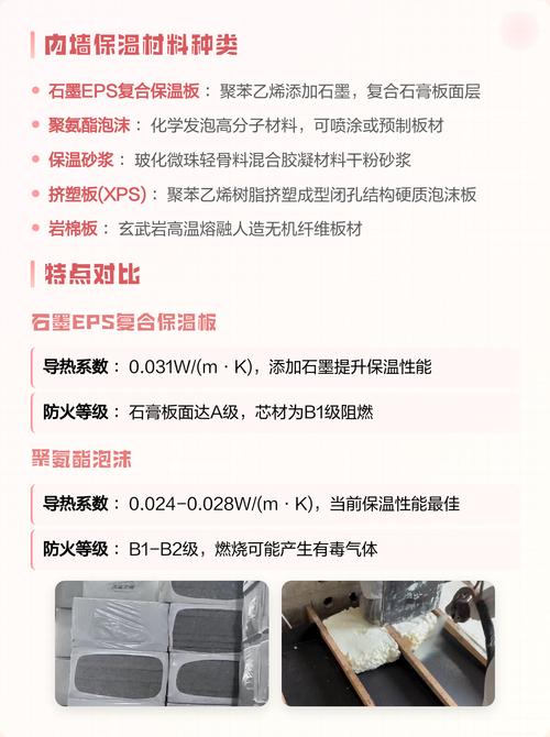 家装内墙保温常用材料对比图