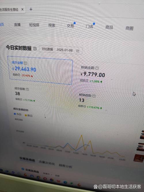 抖音小店诈骗伪造月销后台截图