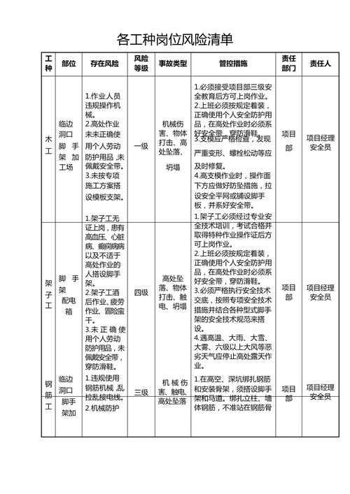 企业高管聘用劳动风险排查清单