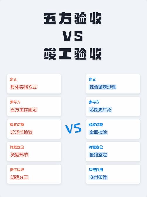 验收:别只测静态,动态精度才是验收核心