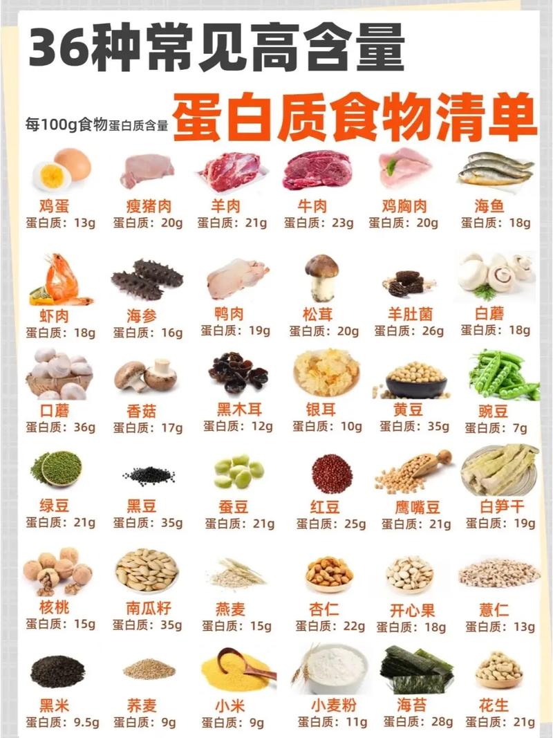 常见高蛋白食物含量对比图