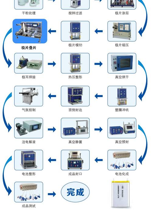 新能源电池叠片机双核心硬隔离工业实时操作系统部署示意图