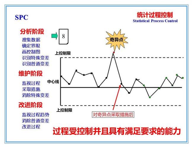 2024年工厂落地统计过程控制（SPC）的新玩法
