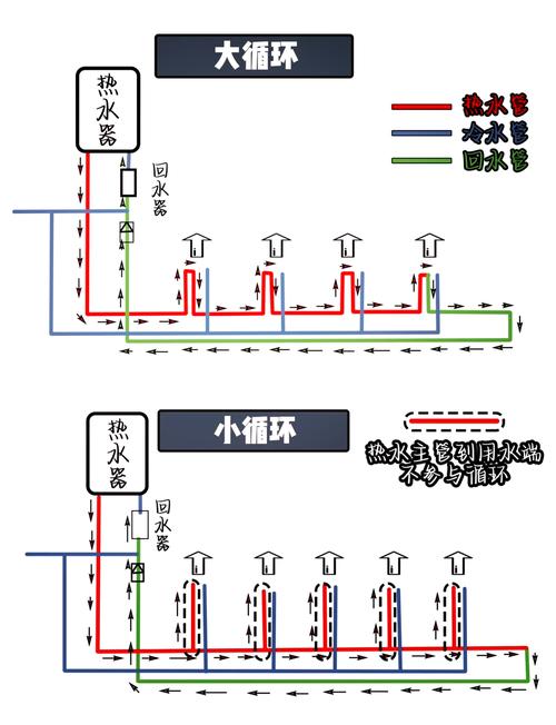 节水花洒空气注入原理示意图