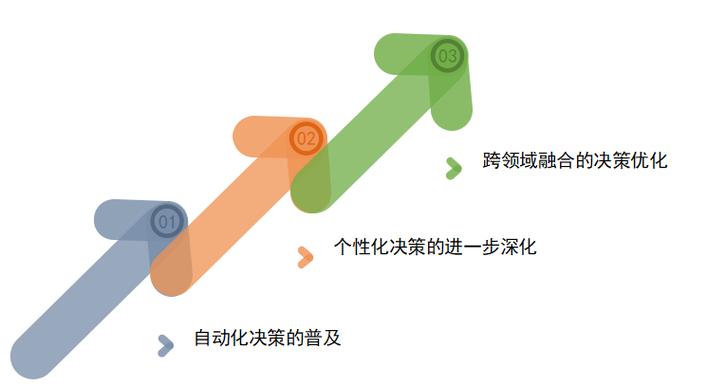 自动化决策拒绝的法律定位