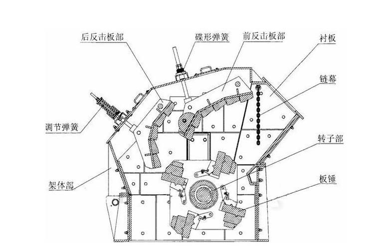 反击破碎机内部结构剖面图