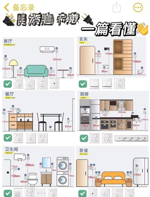老房加插座，真不是越多越好