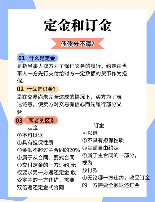 买房定金与订金法律区别示意图