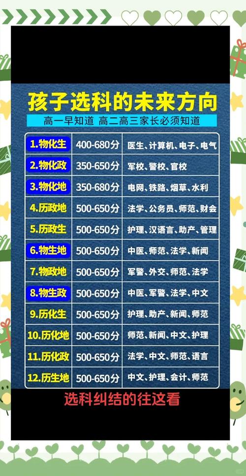 新高考选科与择业方向对应表