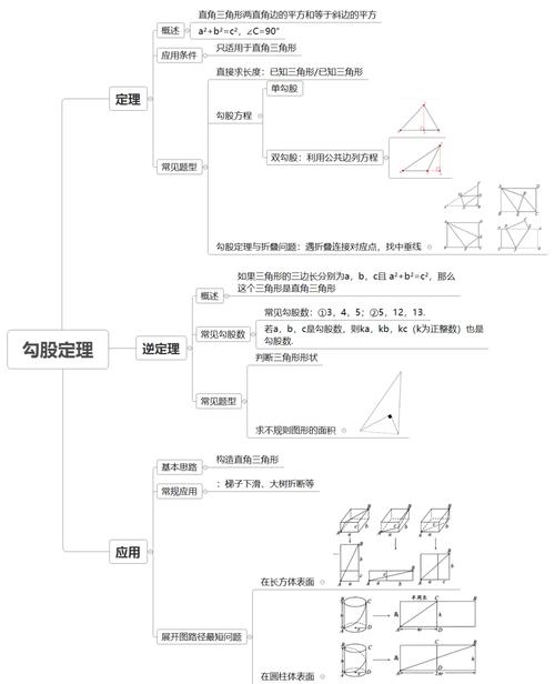 勾股定理自主检查分层流程图
