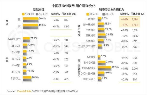 移动互联网用户本地搜索关键词占比变化图