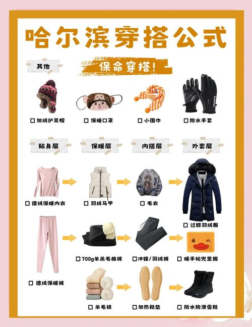 我的冬季旅行穿搭清单(抄作业版)