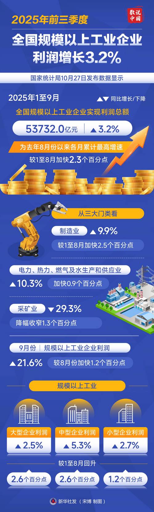 中国制造不同工业分级环节利润占比对比图
