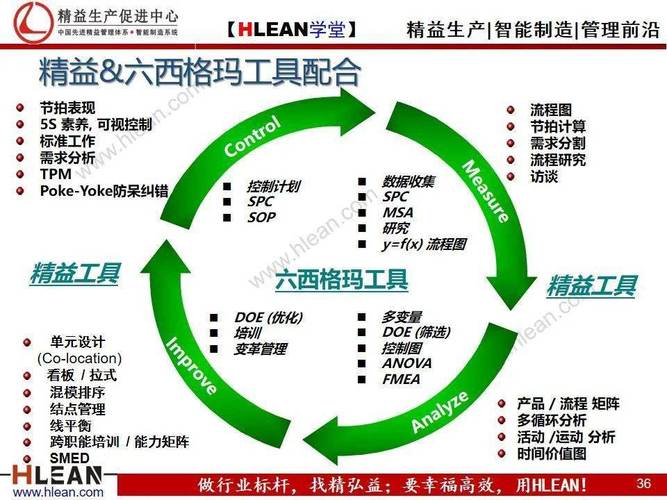 2024年制造工厂推精益六西格玛的新坑新方法