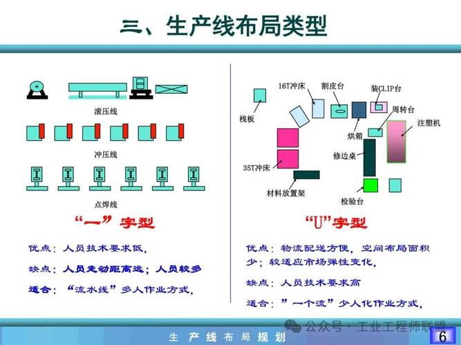 不同类型产线的版本管理选型权衡