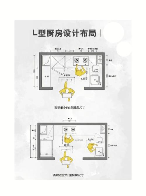 常见L型厨房动线布局图