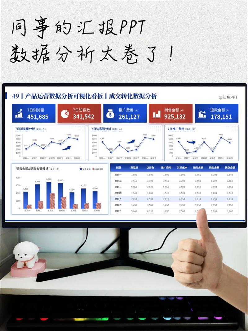 为什么你的看板没人看?