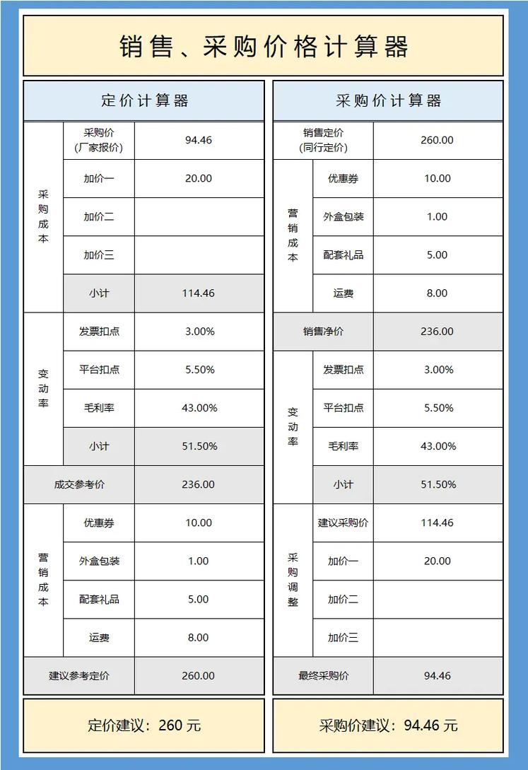 超市促销价格对比计算器截图