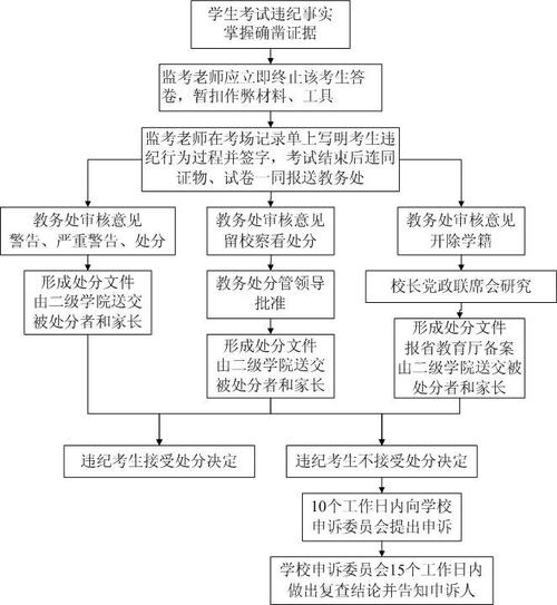 中小学强制晚自习违规投诉流程指引图