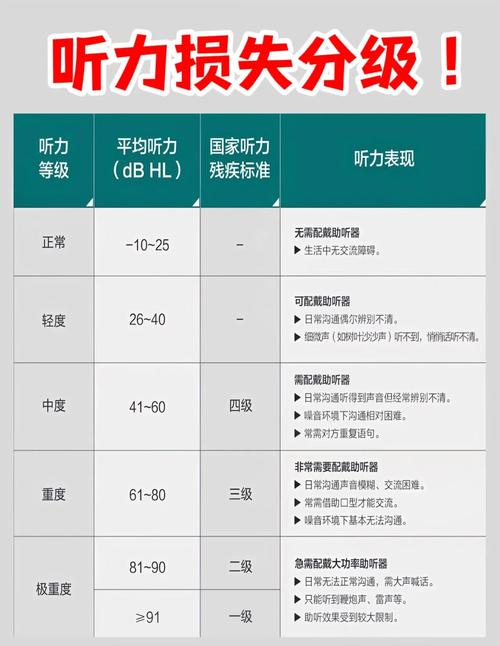 有声读物挑选耳机音量分贝参考图