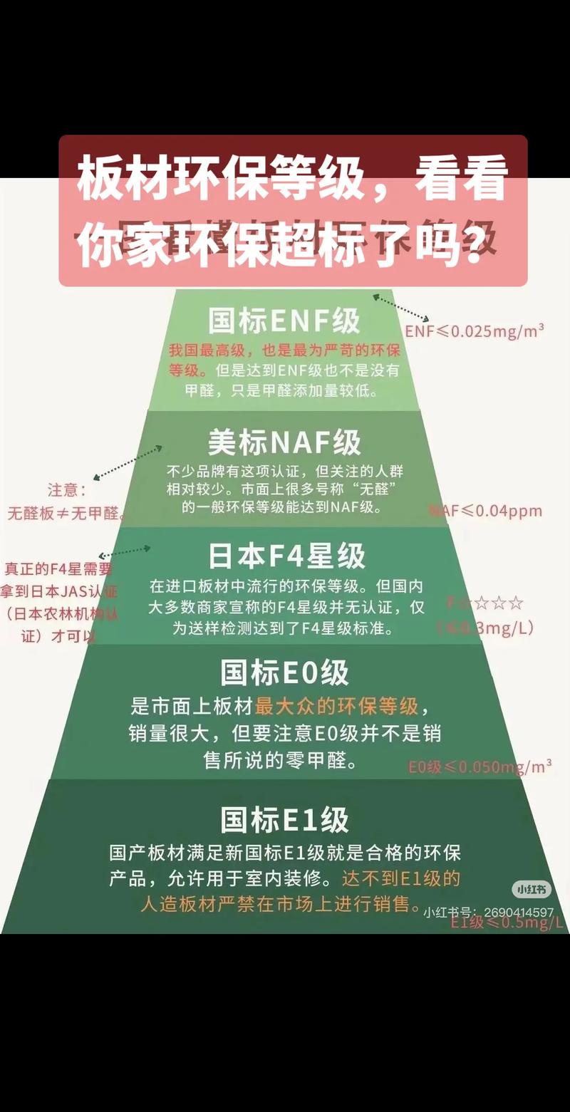 免漆板环保等级E1级与ENF级检测报告对比