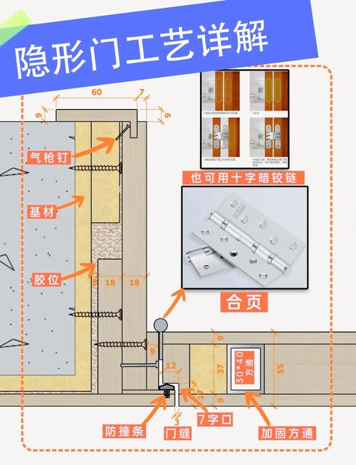 家装隐形门暗藏弹簧合页安装示意图