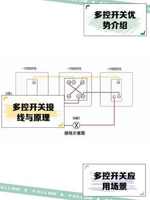开关维修最全问答：自己动手还是请师傅？资深工程师拆解10个常见故障
