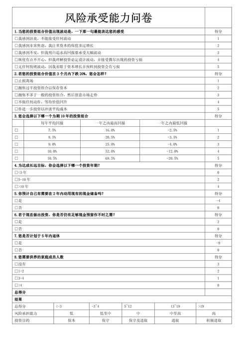 线上理财产品风险承受能力自动测评问卷截图