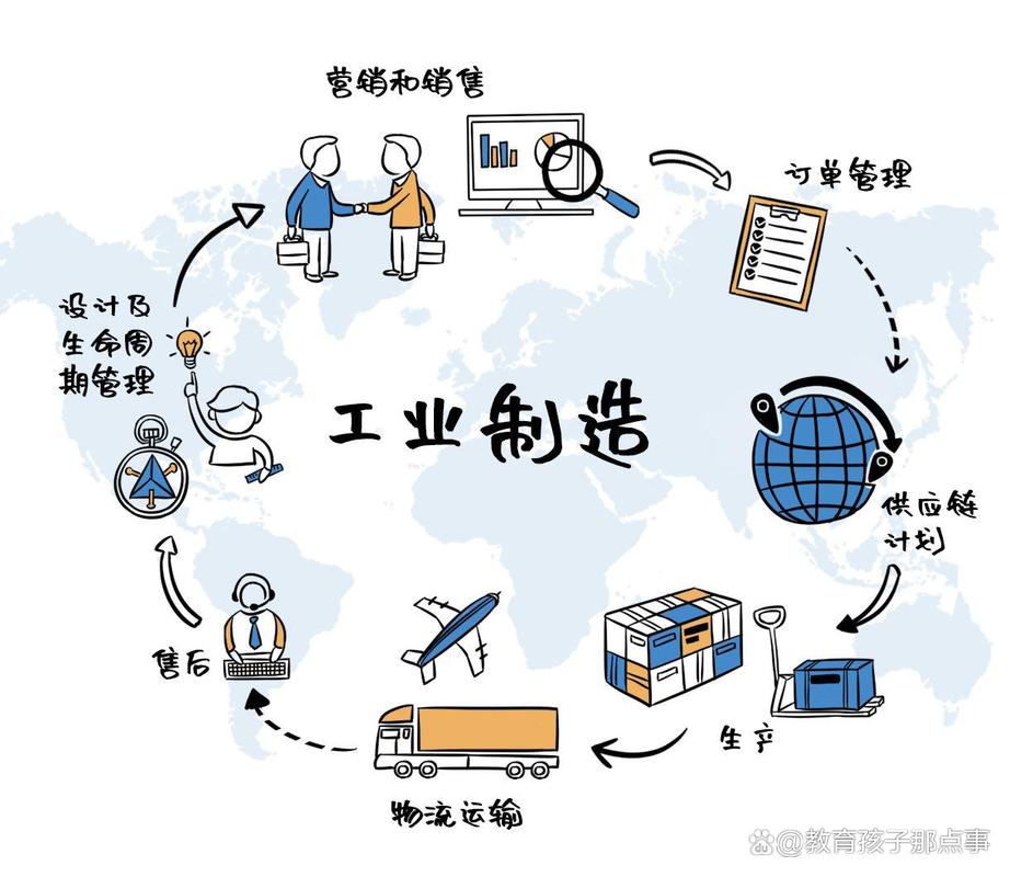 工业互联网：制造工厂从赚辛苦钱到赚聪明钱的破局路