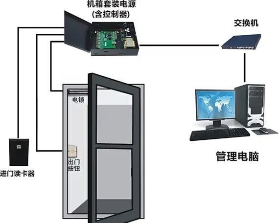 人脸识别门禁系统业主签署同意书场景示意图