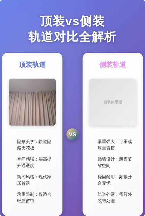 窗帘轨道顶装侧装对比示意