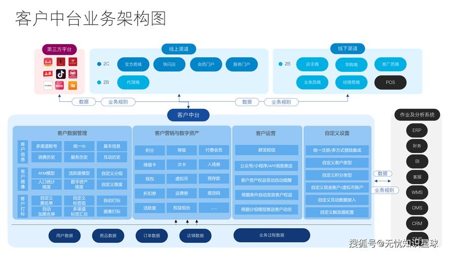 企业中台服务目录与业务域边界示意图