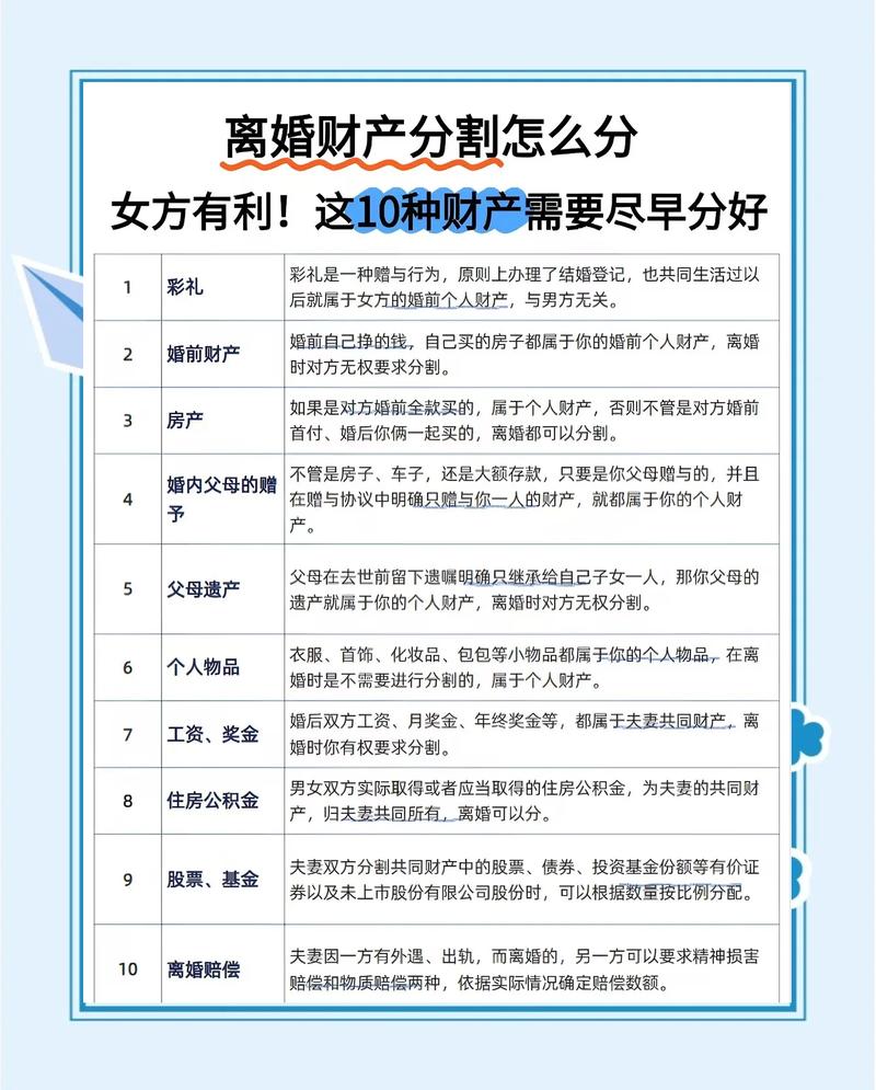 离婚理财产品分割司法判例统计表格