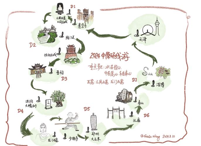 新手做的堆满彩色标记的杂乱手账式思维导图