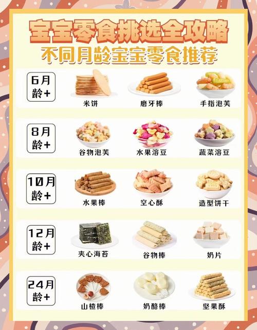 不同月龄宝宝零食分类推荐图