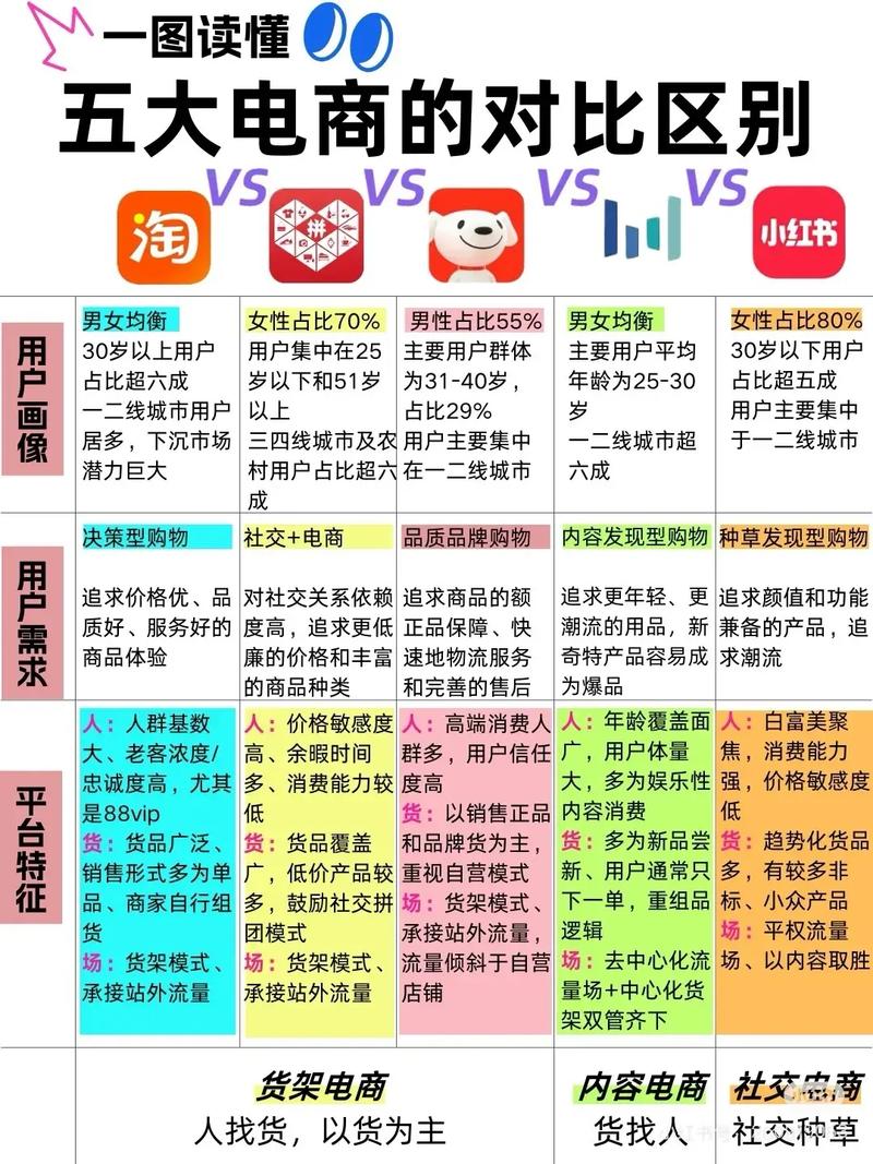 电商商品虚假宣传宣传内容对比示意图