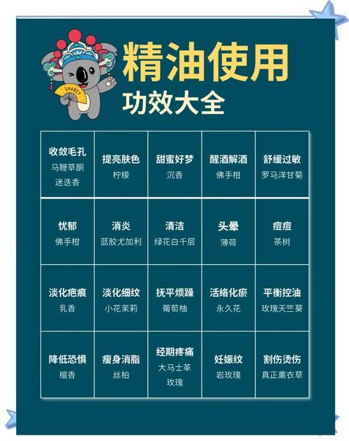 精油，一份来自化学的“凡尔赛”