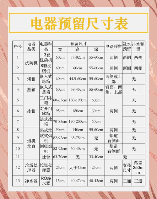 全屋家电布局避坑问答：装修过100套房才懂得这些细节