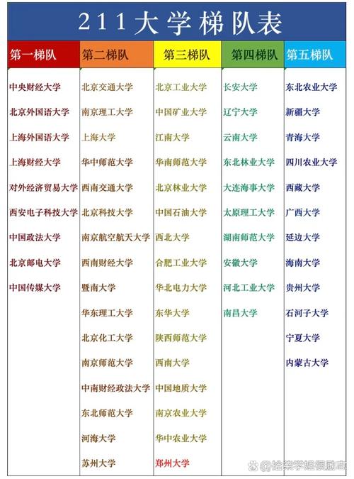 国企校招限定211院校名单截图