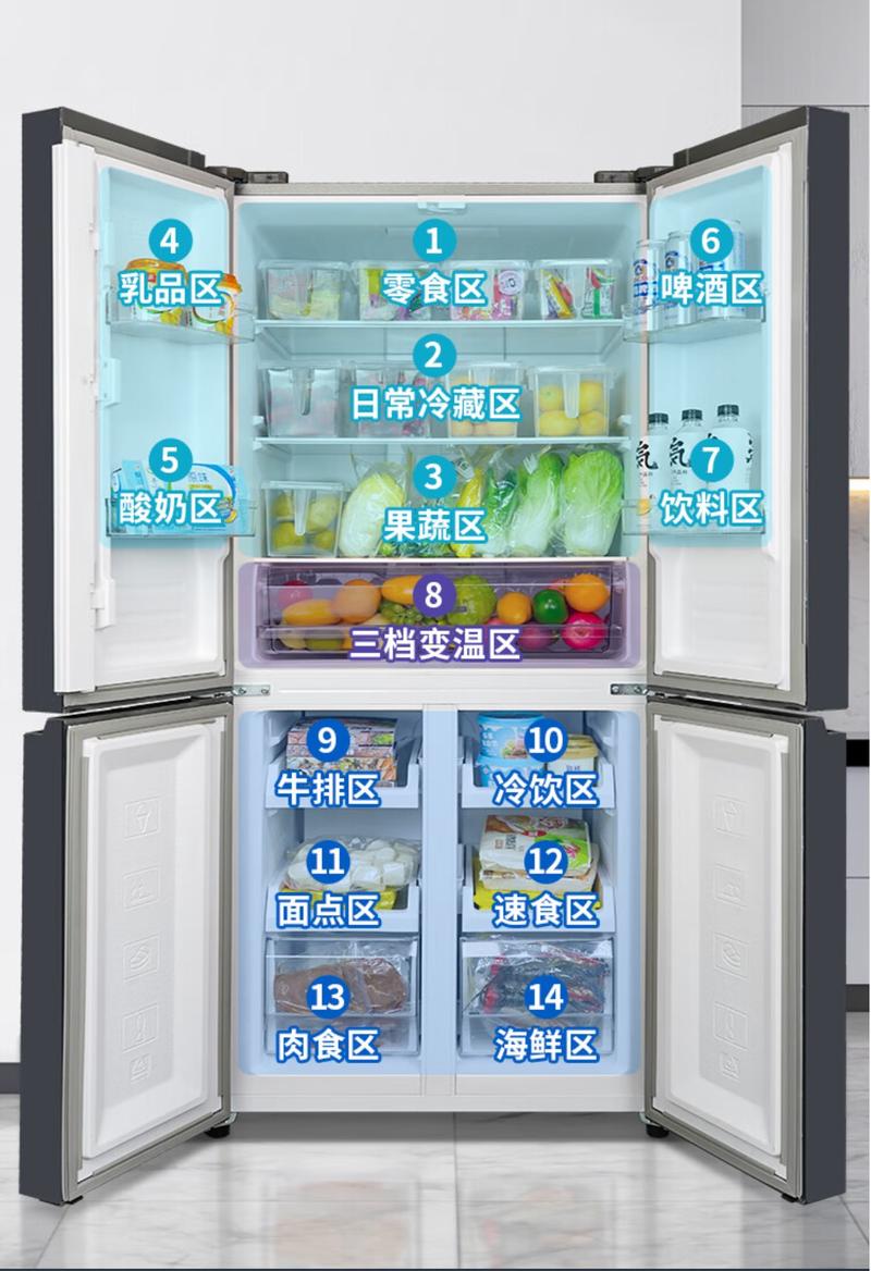 家用冰箱冷藏层各区域温度分布示意图