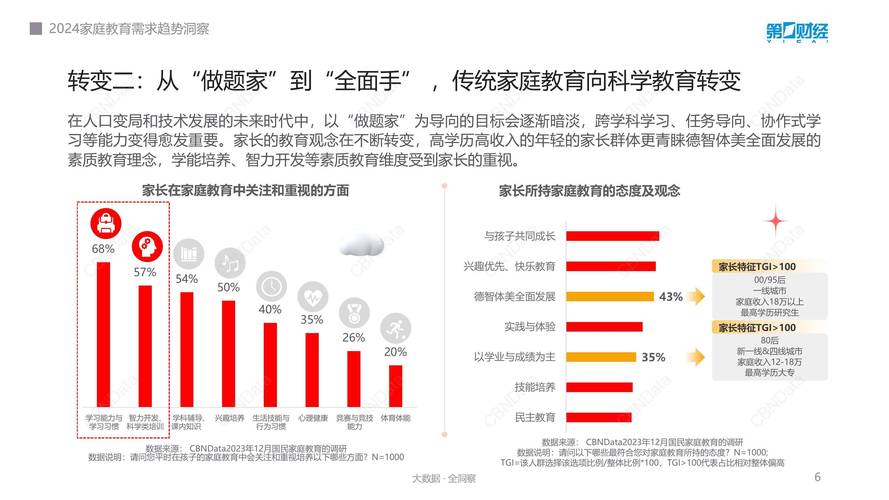 2024年，在线教育的新风向