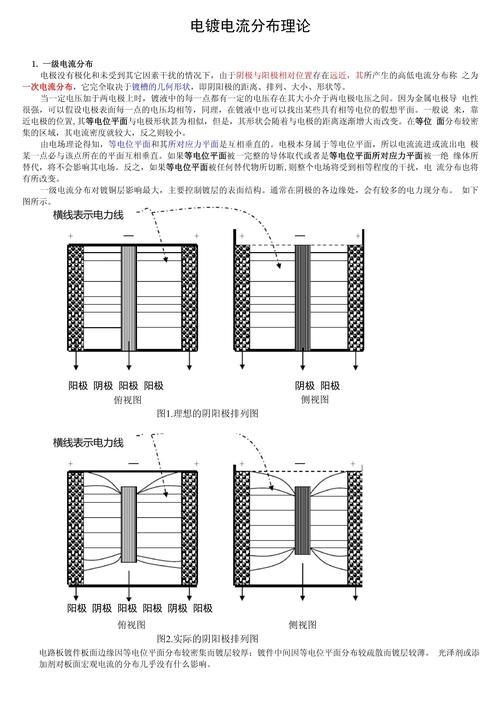 电镀带内孔工件电流分布模拟图