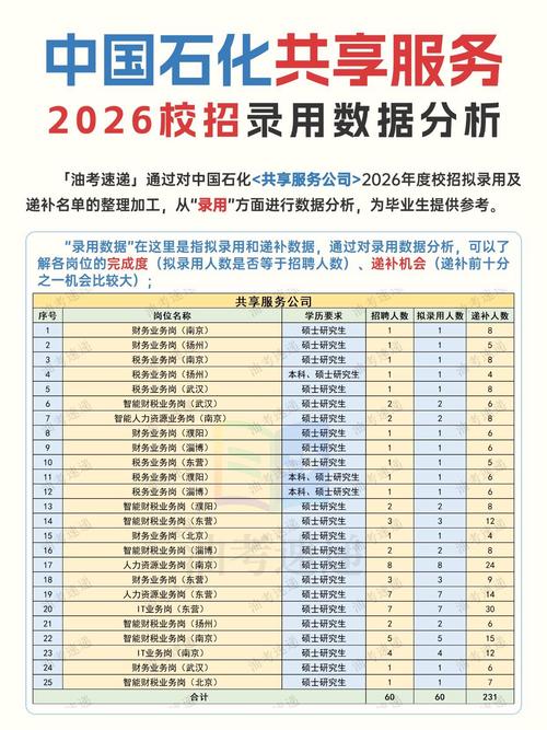 企业校招专升本学历筛选要求表