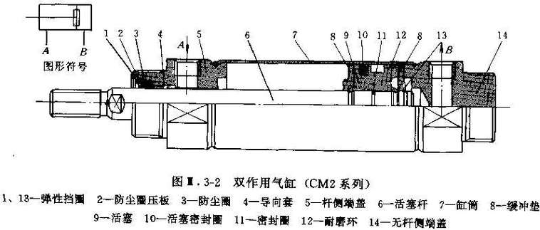 气缸内部密封圈与活塞结构剖面图