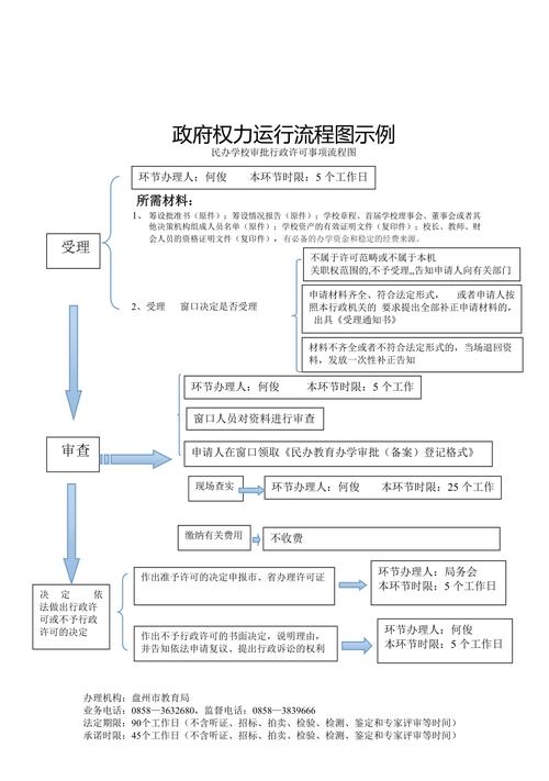 法治政府依法行政权力运行流程图