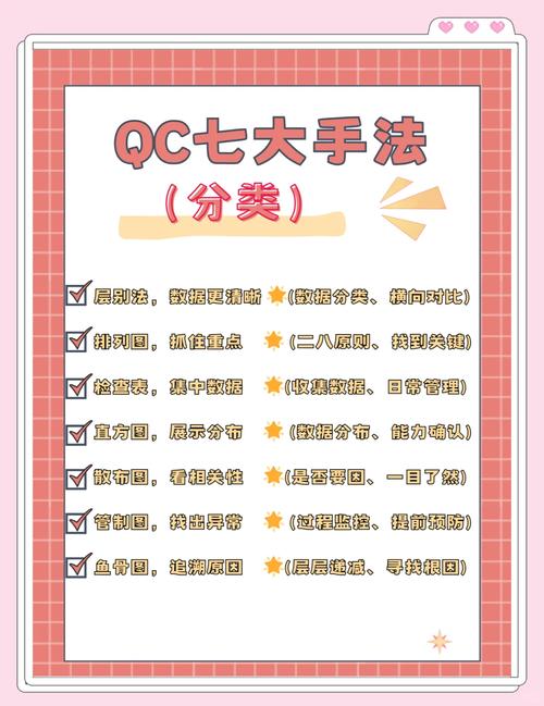 最新实践：QC七大手法+AI，降本效果翻番