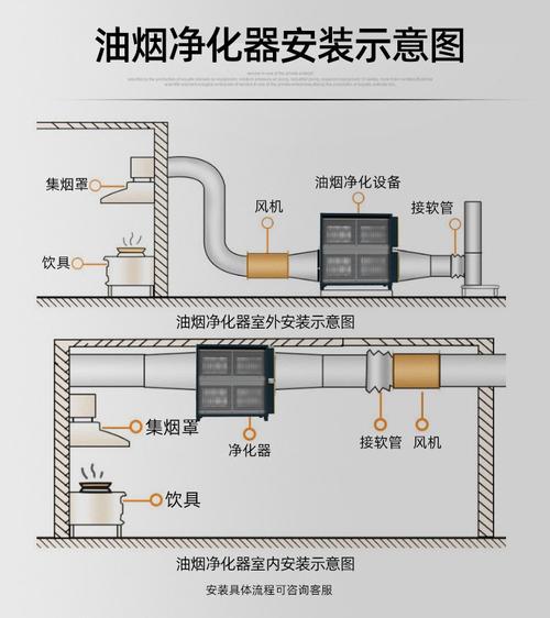 城市餐饮门店低空排放油烟净化设备安装图