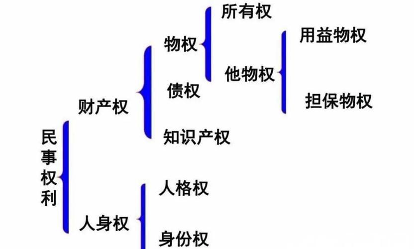 跟人身、财产相关的细碎权利问题